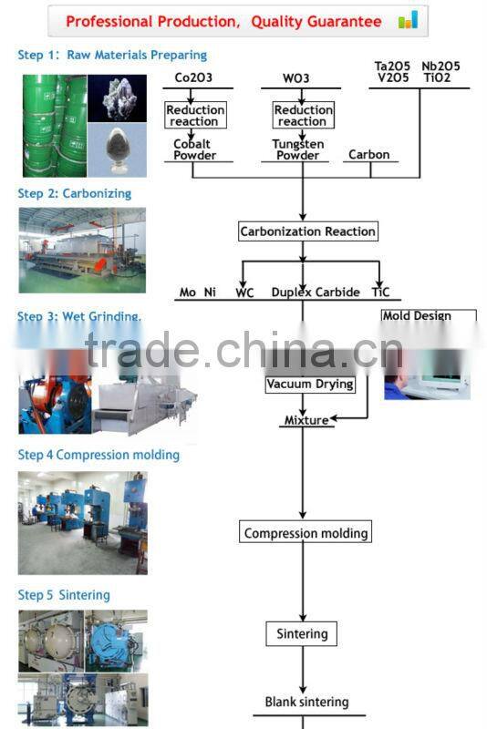 Carbide Oil ,Fog,Mist,Spray Nozzles