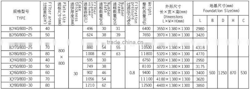 PLC hydraulic oil hydraulic filter press machine