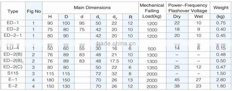 ANSI ceramic shackle insulator