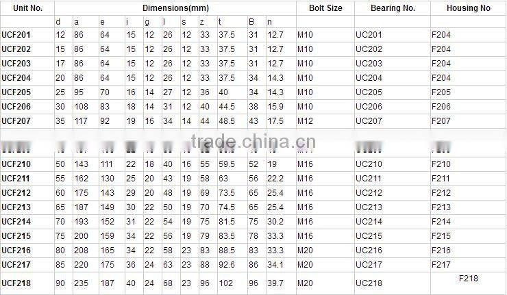 High Quality Pillow Block Bearing UCP206