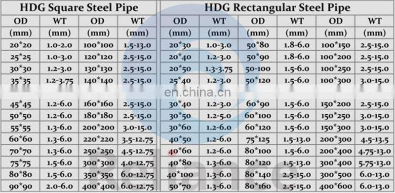 Factory supplier ASTM galvanized coated carbon seamless steel pipe gi pipe