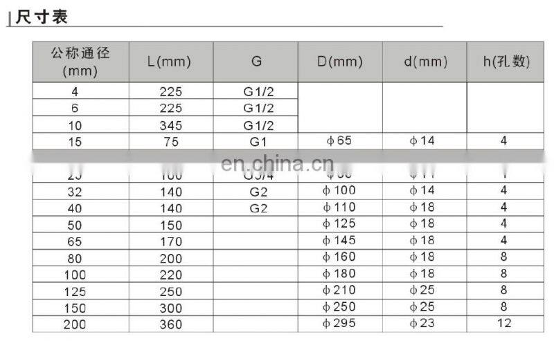GOGO Liquid Impeller Pure Water digital turbine flow meter
