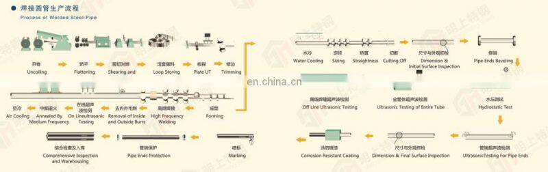 Lowest price plastic cap hdpe welded pipe