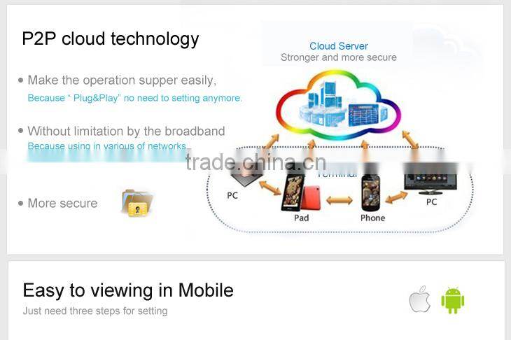 Wireless Home Secure IP Camera 720P WIFI With Night Vision