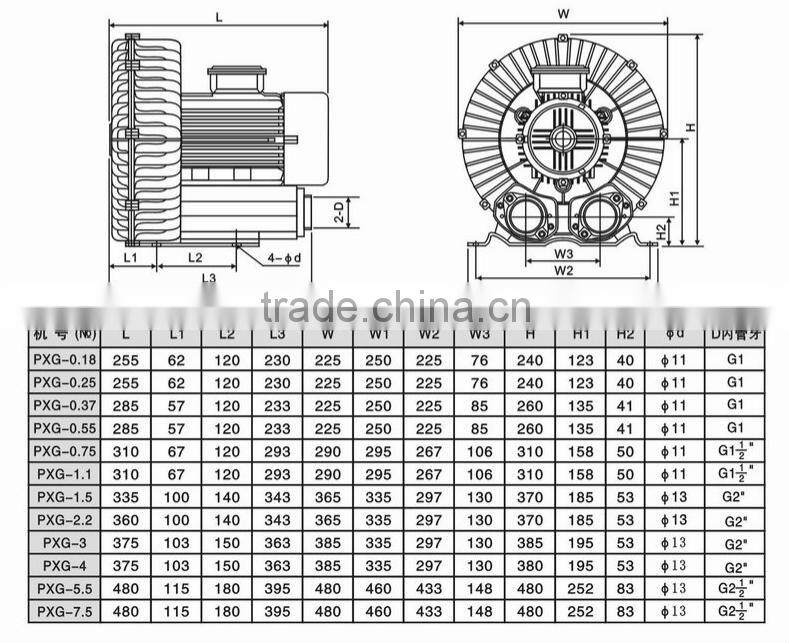PXG Single Phase Ring Blower/ Vortex Blower