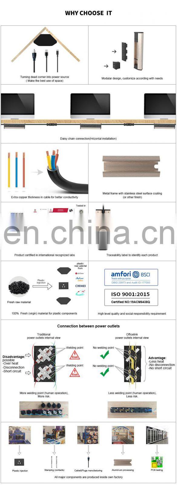 US socket with Type C charger and Aluminium frame