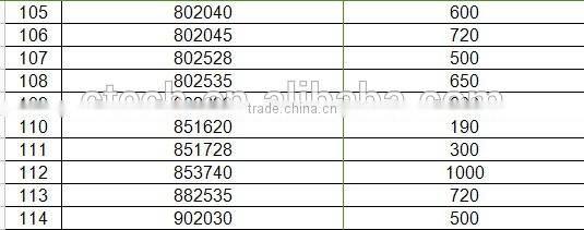 3.7V li-polymer battery, custom size, 102346/102765/105080/107290, 1150mAh/2000mAh/5000mAh/8000mAh li-ion polymer battery