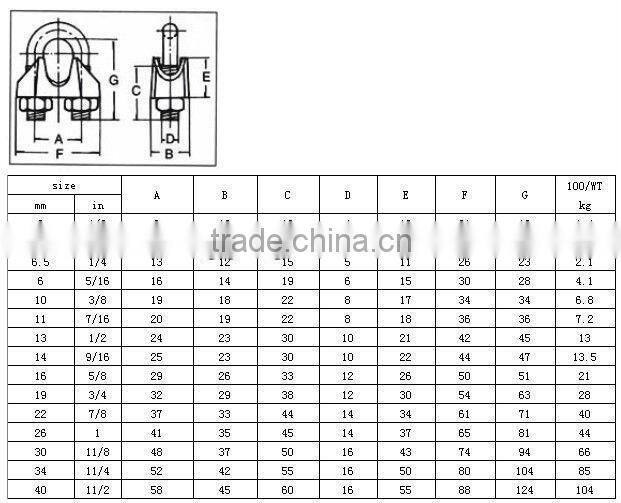 high quality galv. din741 malleable iron wire rope clips