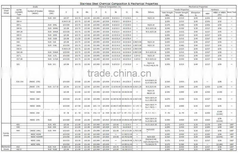 201 cold rolled stainless steel plate