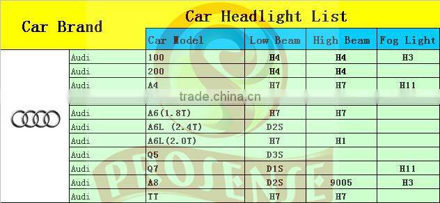 Prosense Super White Car Fog Light Bulb H11 12V 55W for Audi A4