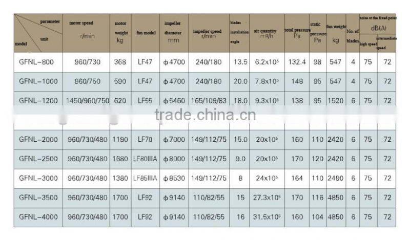 Low Price GRP cooling tower for industry