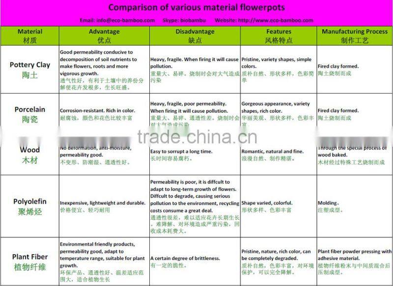 Bamboo Fiber flower pot