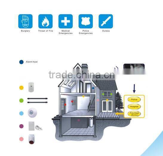 Android application SMS house alarm control center unit