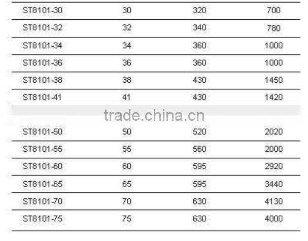 China Supplier Stainless Steel Combination Wrench Hot Sell Spanner
