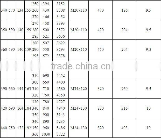 Z7B Keyless Hub Shaft Locking Device