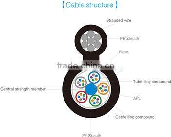 Figure 8 Fiber Optic Cable GYTC8A-148 Core Aerial Cable Light Armored Cable