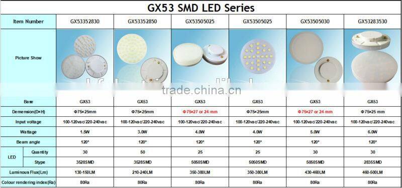 Hot Sale 7W 2835SMD 220VAC LED Cabinet Light