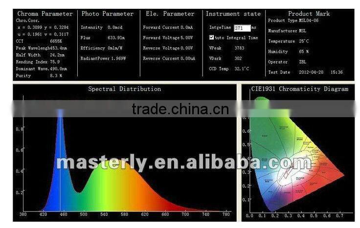 108led high quality solar flood light with over 10hrs' working time