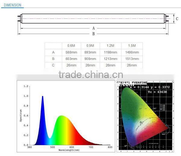 5ft/4ft/3ft/2ft T8 LED Glass Light Lamp 18W led glass tube