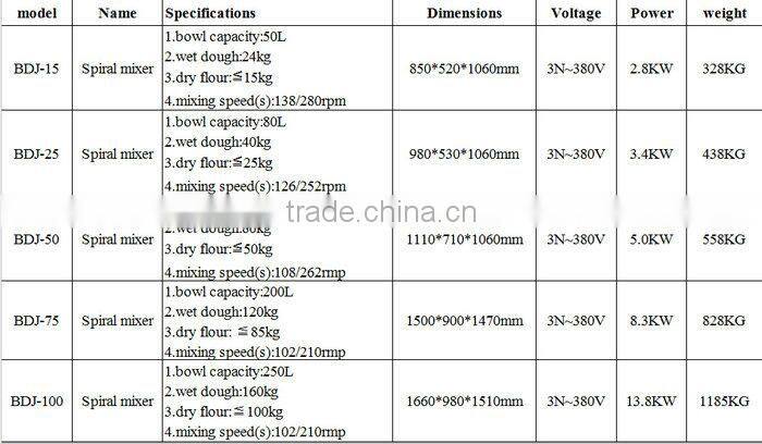 Wholesale Touch-screen Computer Contral Flour Mixer