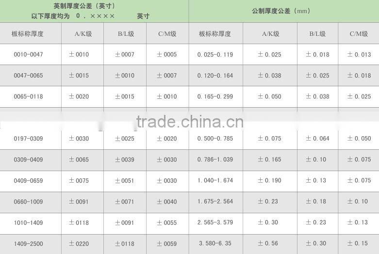 Copper Clad Laminated CEM-1 , CEM-3 ,FR4 material With Competitive Price