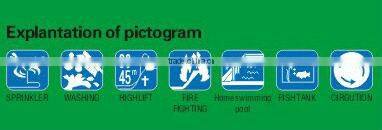 2 inch High pressure Water Pump Powered by HONDA