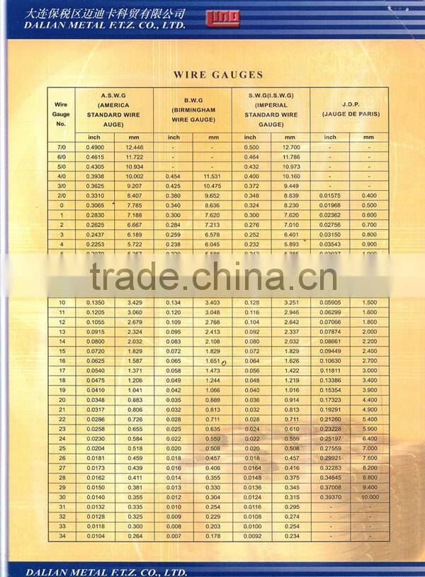 Building Material Iron Wire