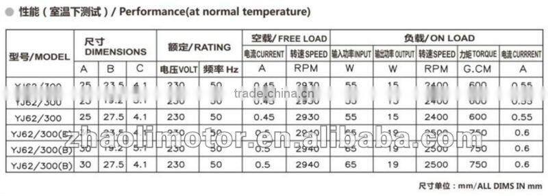 Electric fan motor Asychronous motor Electrical motor Shaded Pole Motor YJ62-20: 230V,50hz,22w, 2000-2500rpm,<43dB,CL.B