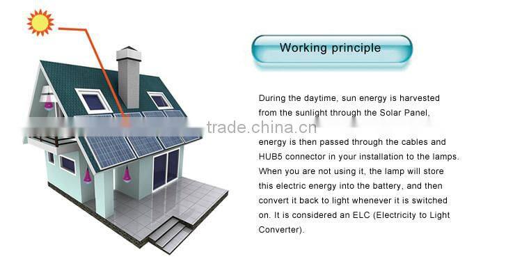 Hot sale automatic dusk to dawn bright led 12pcs solar home light small size with panel indoor emergency use