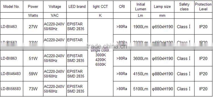Single CCT Creative Deformable Fan Shape LED Ceiling Pendant Lamp for Restaurant