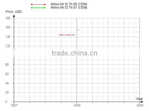 Official version AMD Athlon X2 Athlon TK - S1 laptop CPU AMDTK57HAX4DM 57 638 needle