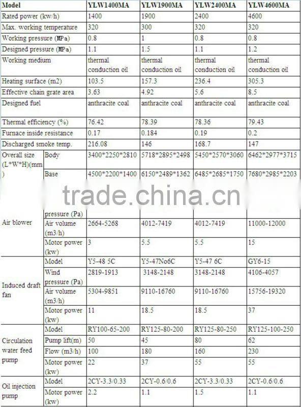 YLW horizontal thermal oil boiler for industrial use, 2400kw/h