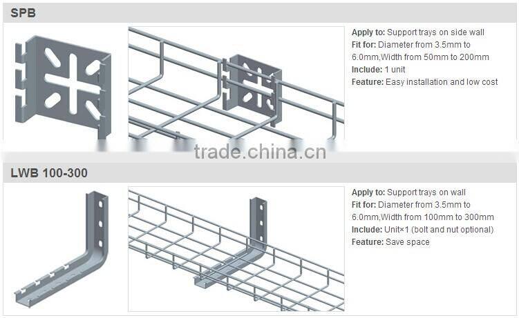 Strut channel support