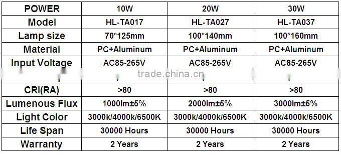 CE ROHS approved high quality commecial 30w led track light