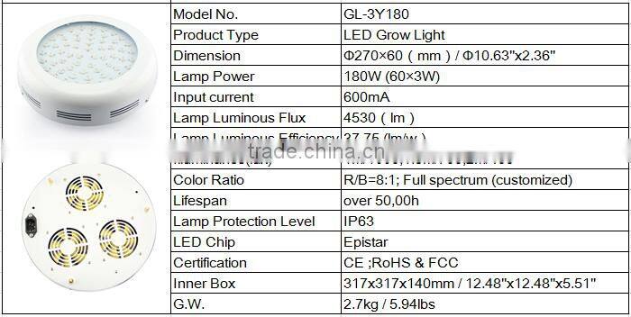 ufo led grow lamp 180w 380-730nm full spectrum grow light led