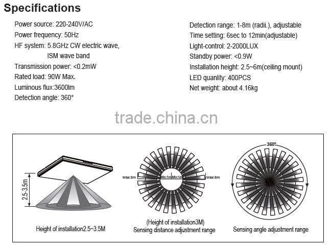 2013 new motion sensor ceiling light/led motion sensor led strip light/Microwave Sensor Lamp