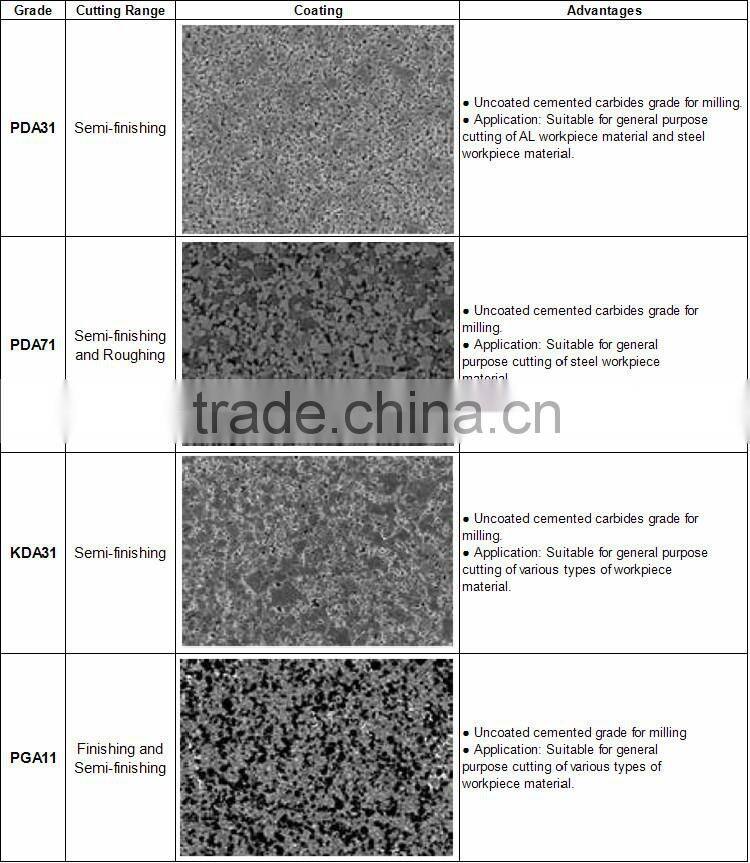 50 Years Datan Price Tungsten Carbide Scrap