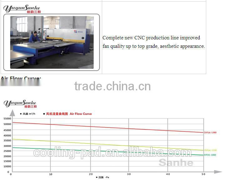 barton/pheasantry exhaust cone fan,exhaust fan,ventilation fan,ventilating fan,greenhouse fan,evaporative cooling pad,axial fan