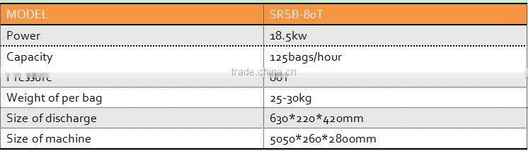 Hydraulic horizontal automatic wood chips sawdust baling and bagging machines