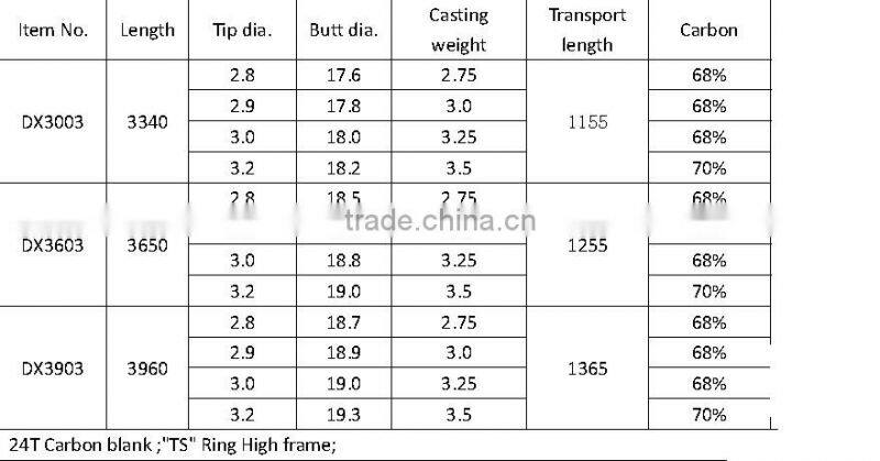 24T carbon high quality carp fishing rods