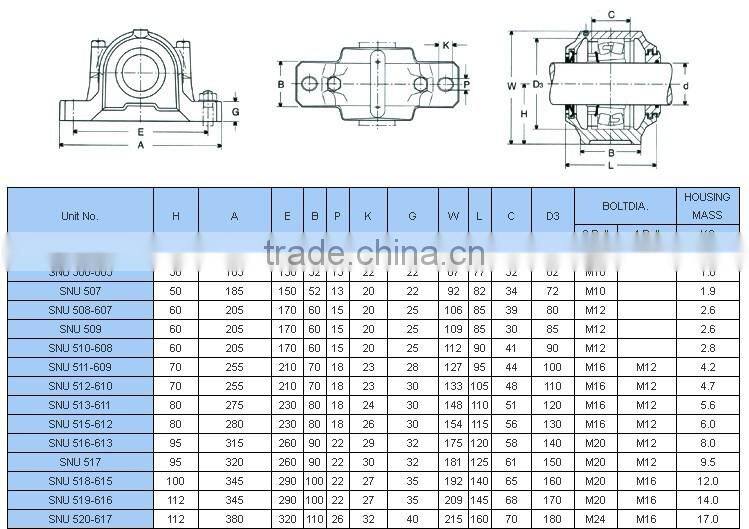 High quality Plummer block SNU507 made in china in competitive price