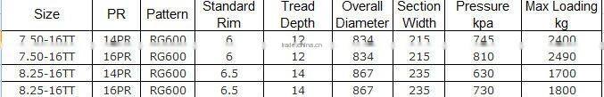 Industrial bias tyres 7.50-16,8.25-16
