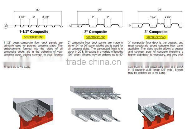 china manfacture metal decking size composite floor decking sheets,floor decking installation