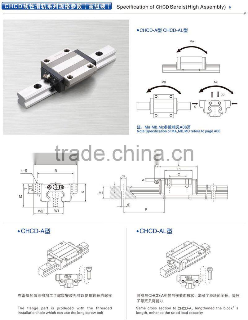 Linear guide of CHCD15A