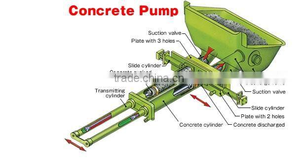 Good performance mobile trailer electric drive concrete pump with forced mixer