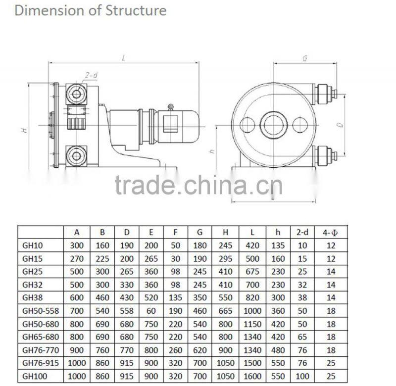 OEM Supplier GH Series Hose Squeeze industrial Peristalting Pump