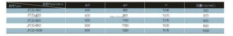 Pharma Bin Series