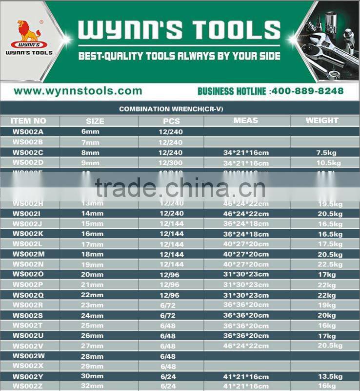 COMBINATION WRENCH(CR-V)