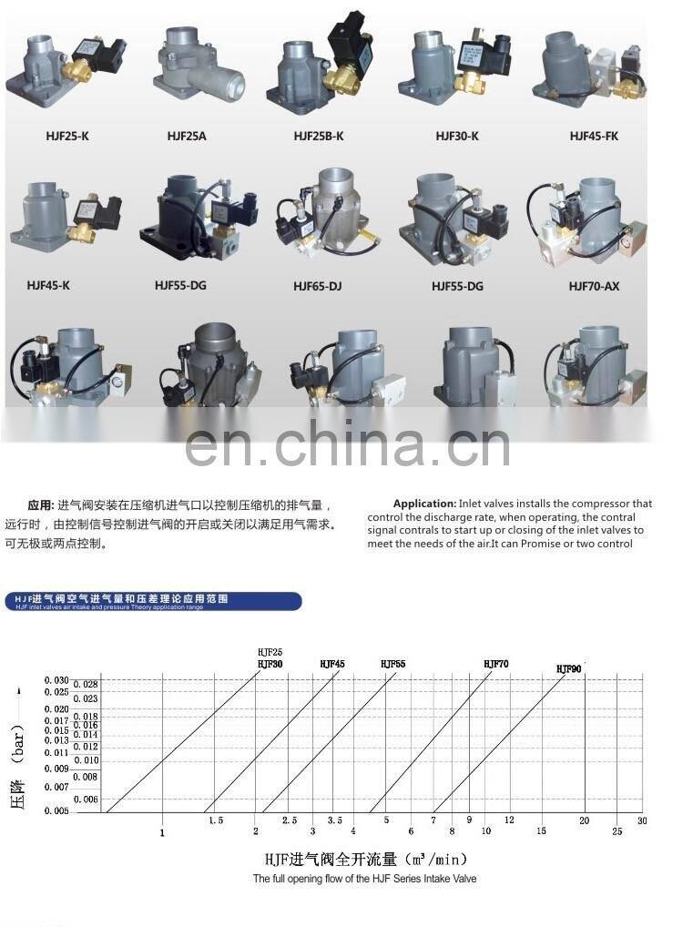OEM ypc solenoid valve brass valve 600wog polish surface