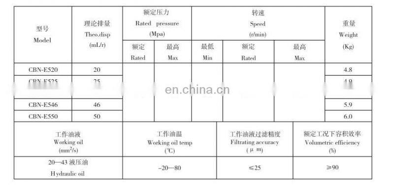 Hydraulic dump truck electric gear pump CBN machine pump